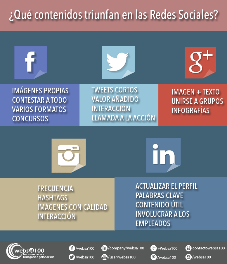 Tipos de contenidos en redes sociales